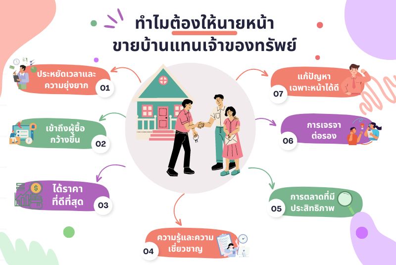ทำไมต้องให้นายหน้าขายบ้านแทนที่เจ้าของจะขายเอง